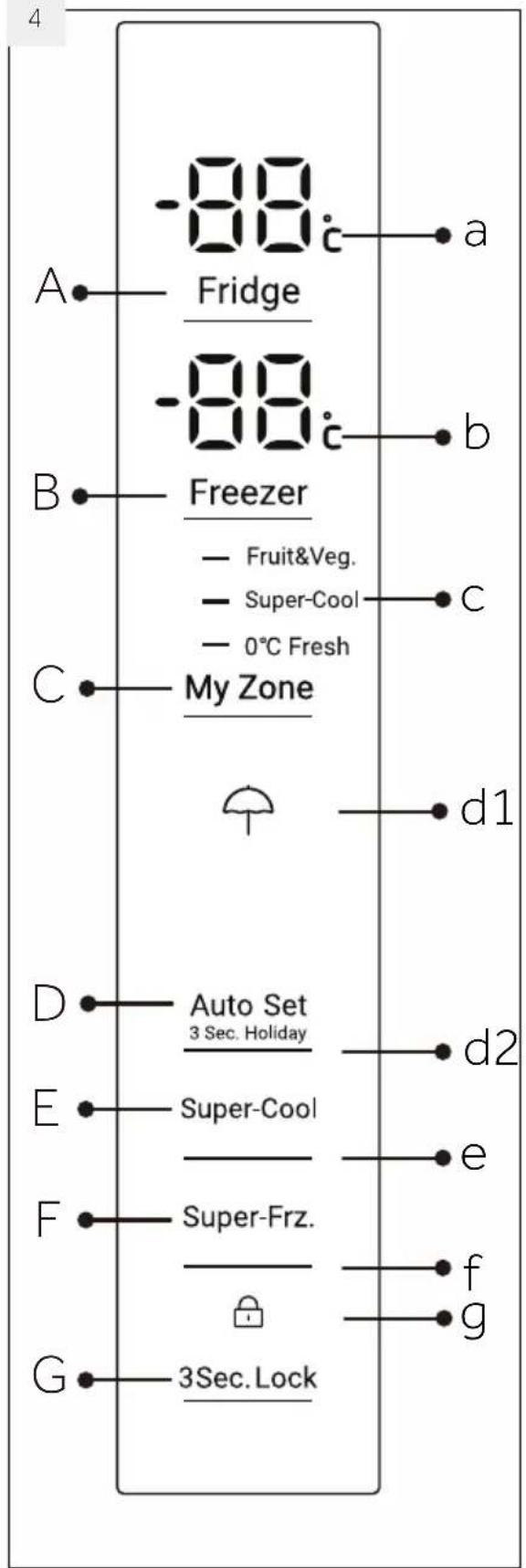 -88 Fridge -88 Freezer - Fruit&Veg. Super-Cool 0°C Fresh My Zone d1 Auto Set 3 Sec. Holiday d2 Super-Cool e Super-Frz. f g 3Sec. Lock
