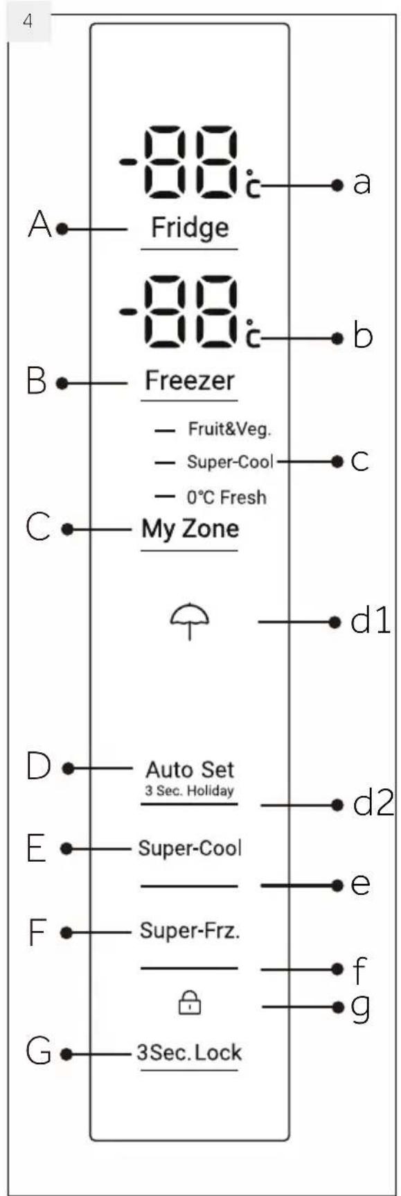 -88 Fridge -88 Freezer - Fruit&Veg. - Super-Cool - 0°C Fresh C My Zone d1 D Auto Set 3 Sec. Holiday d2 E Super-Cool e F Super-Frz. f G 3Sec. Lock