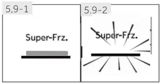 5.9-1 Super-Frz. 5.9-2 Super-Frz.
