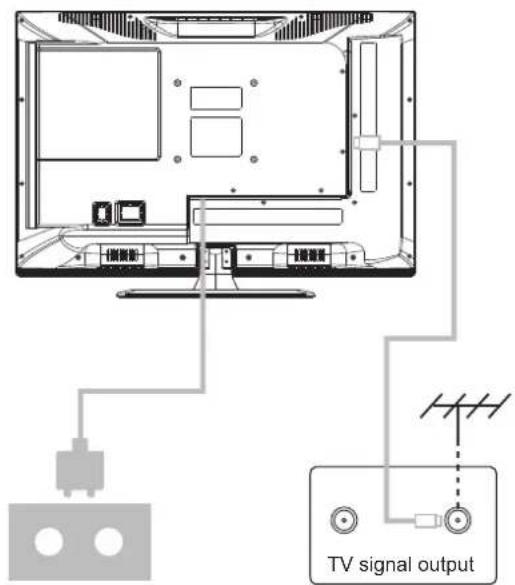 TV signal output