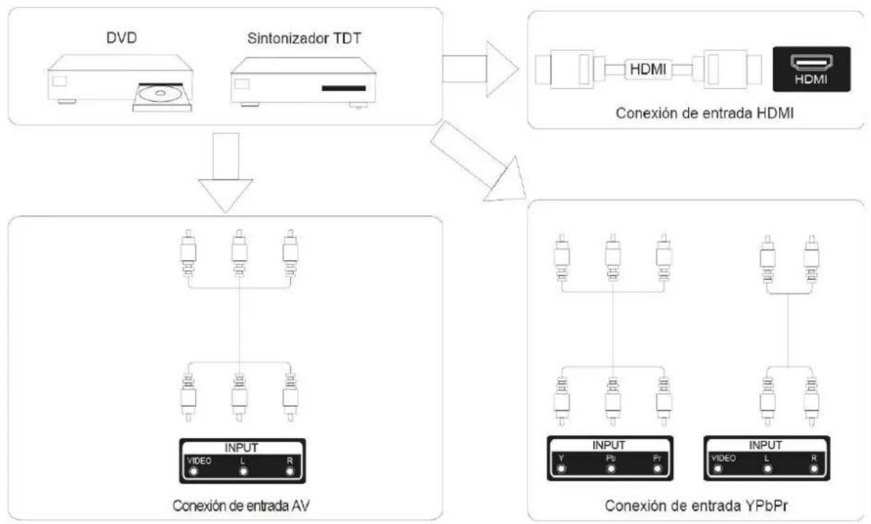 Grunkel LED-554K SMT - Terminales del televisor - 12