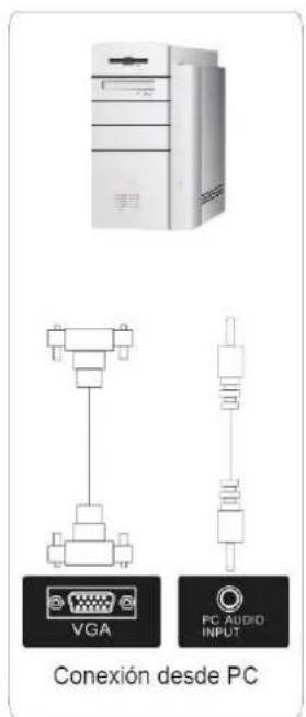 Conexión desde PC VGA PC AUDIO INPUT