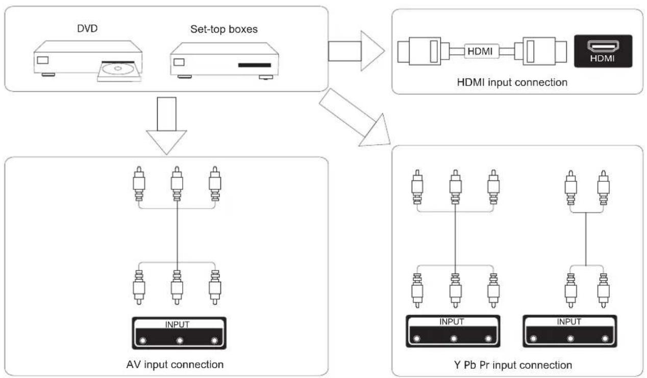 Grunkel LED-504K SMT - TV Buttons - 12