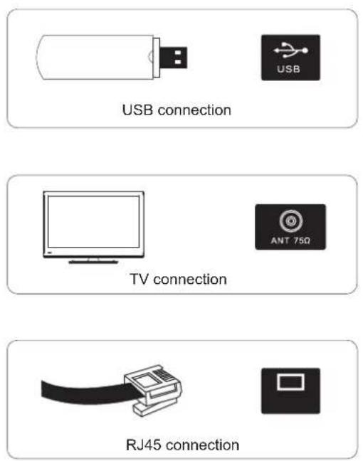 USB connection TV connection RJ45 connection