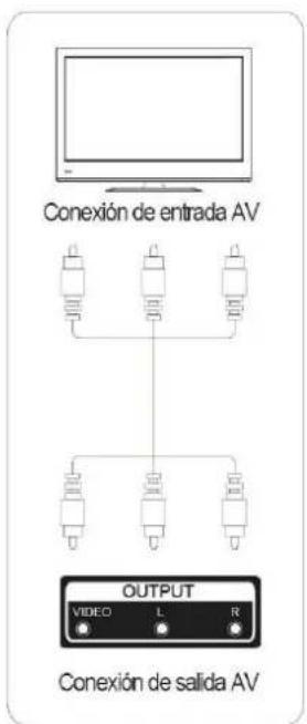 Conexión de entrada AV OUTPUT VIDEO L R Conexión de salida AV