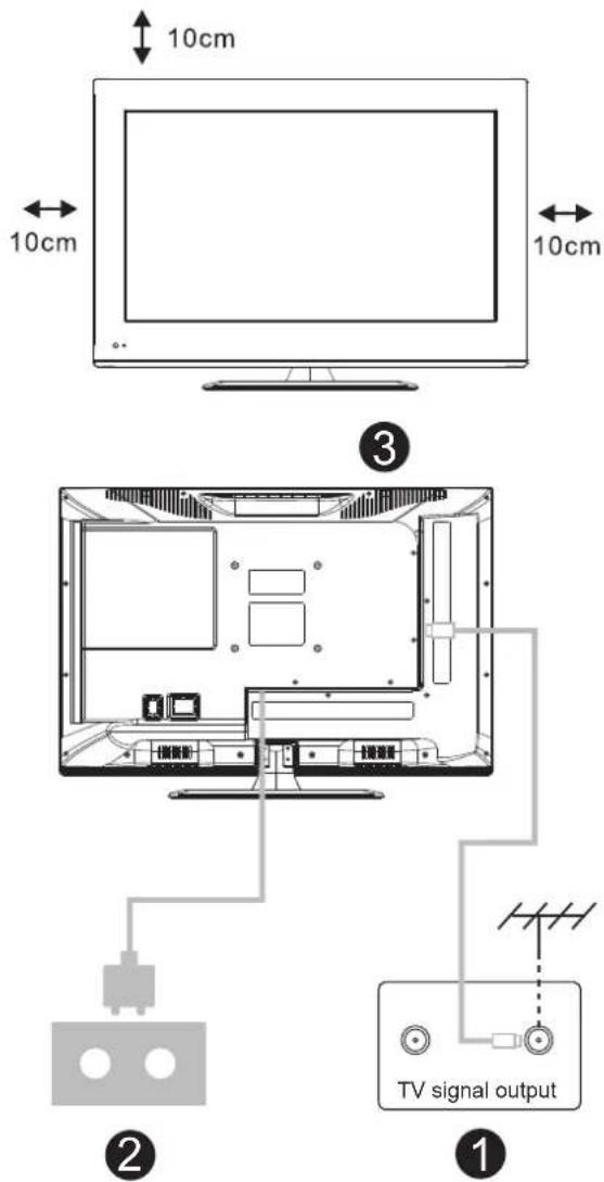 10cm 10cm 10cm ③ TV signal output ② ①