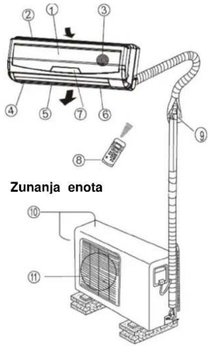 Zunanja enota