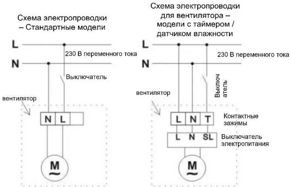 Схема электропроводки – Стандартные модели L N 230 В переменного тока Выключатель вентилятор N L M Схема электропроводки для вентилятора – модели с таймером / датчиком влажности L N 230 В переменного тока Выключатель вентилятор L N T Контактные зажимы L N SL Выключатель электропитания M