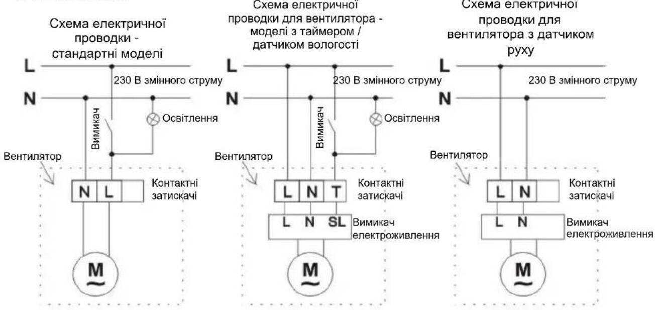 Схема електричної проводки - стандартні моделі 230 В змінного струму Вентилятор N L Контактні затискачі M Освітлення Вимикач L N T Контактні затискачі L N SL Вимикач електроживлення M Освітлення Схема електричної проводки для вентилятора - моделі з таймером / датчиком вологості 230 В змінного струму Вентилятор L N T Контактні затискачі L N SL Вимикач електроживлення M Освітлення Схема електричної проводки для вентилятора з датчиком руху 230 В змінного струму