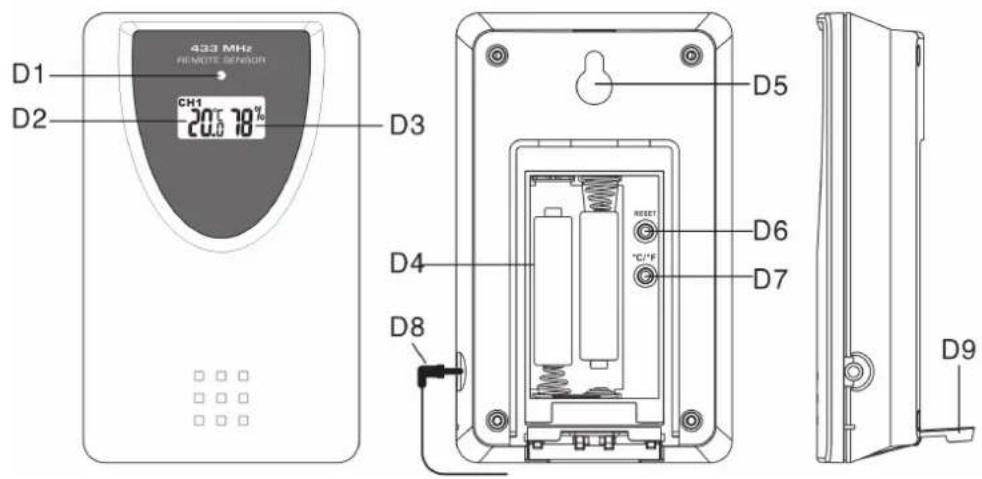 433 MHz REMOTE SENSOR D1 CH1 20.0 78 % D2 D3 D4 D5 RESET °C/°F D6 D7 D8 D9