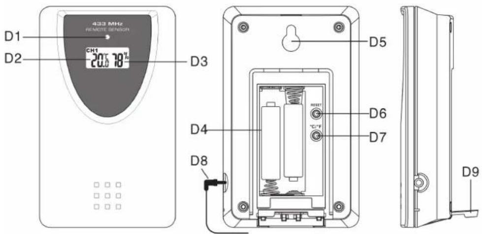 433 MHz REMOTE SENSOR D1 CH1 20.0 78% D2 D3 D4 D5 RESET °C/°F D6 D7 D8 D9