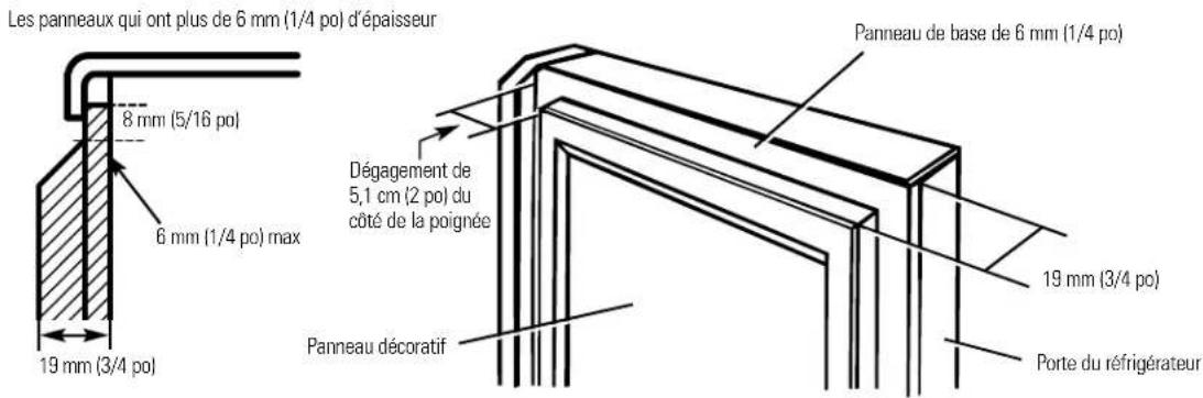 Les panneaux qui ont plus de 6 mm (1/4 po) d'épaisseur 8 mm (5/16 po) 6 mm (1/4 po) max 19 mm (3/4 po) Dégagement de 5,1 cm (2 po) du côté de la poignée Panneau décoratif Panneau de base de 6 mm (1/4 po) 19 mm (3/4 po) Porte du réfrigérateur