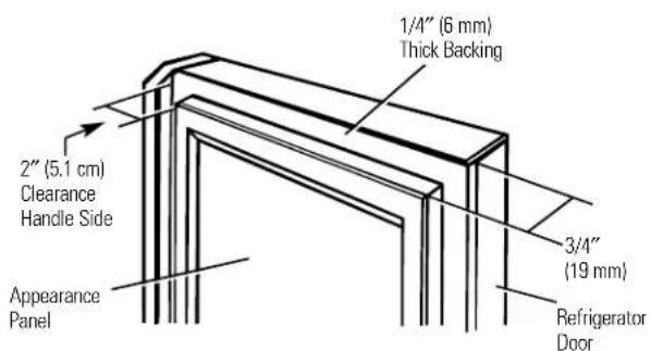 1/4" (6 mm) Thick Backing 2" (5.1 cm) Clearance Handle Side Appearance Panel 3/4" (19 mm) Refrigerator Door