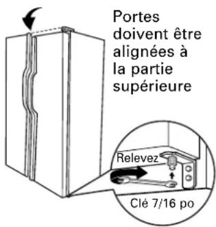 Portes doivent être alignées à la partie supérieure Relevez Clé 7/16 po