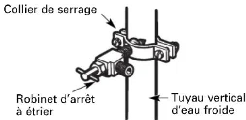 Collier de serrage Robinet d'arrêt à étrier Tuyau vertical d'eau froide