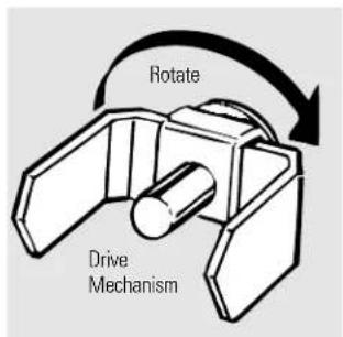 Rotate Drive Mechanism