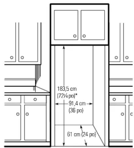 183,5 cm (72¼ po)* 91,4 cm (36 po) 61 cm (24 po)