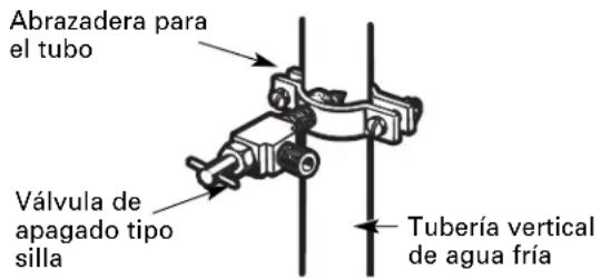 Abrazadera para el tubo Válvula de apagado tipo silla Tubería vertical de agua fría