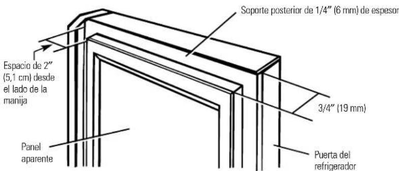 Soporte posterior de 1/4" (6 mm) de espesor Espacio de 2" (5,1 cm) desde el lado de la manija 3/4" (19 mm) Panel aparente Puerta del refrigerador