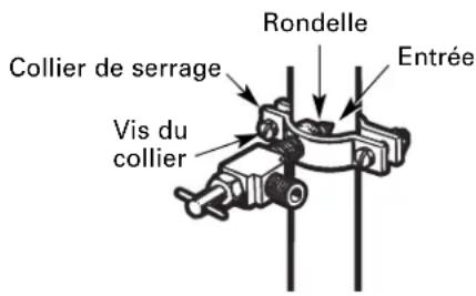 Rondelle Entrée Collier de serrage Vis du collier