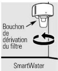 Bouchon de dérivation du filtre SmartWater