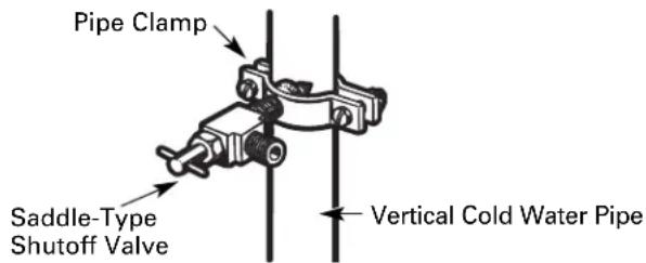 Pipe Clamp Saddle-Type Shutoff Valve Vertical Cold Water Pipe