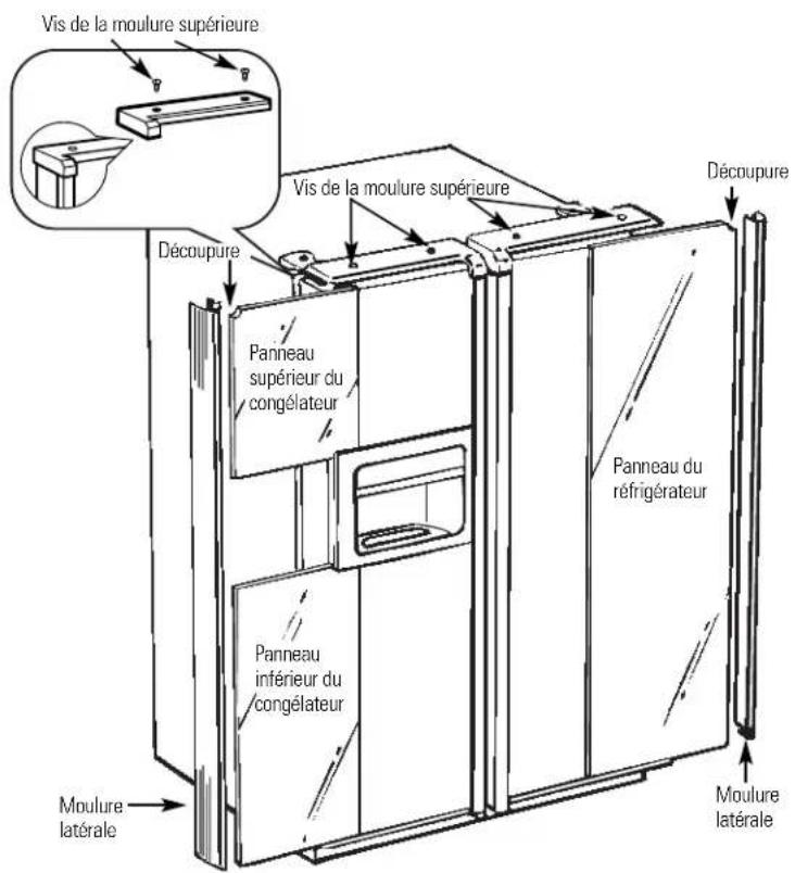 Vis de la moulure supérieure Vis de la moulure supérieure Découpure Découpure Panneau supérieur du congélateur Panneau du réfrigérateur Panneau inférieur du congélateur Moulure latérale Moulure latérale