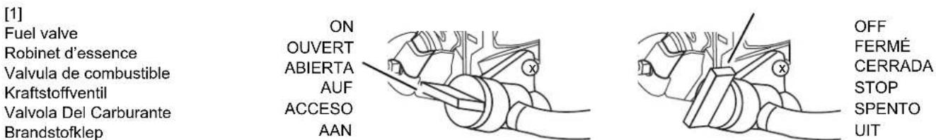 [1] Fuel valve ON ROBINET d'essence OUVERT Valvula de combustible ABIERTA Kraftstoffventil AUF Valvola Del Carburante ACCESO Brandstofklep AAN OFF FERMÉ CERRADA STOP SPENTO UIT