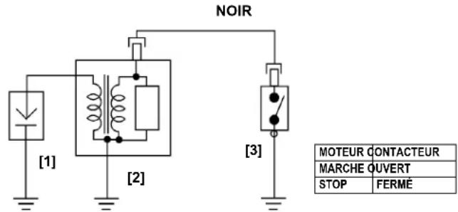 NOIR [1] [2] [3] MOTEUR CONTACTEUR MARCHE OUVERT STOP FERMÉ