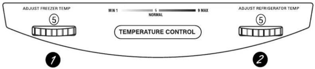 ADJUST FREEZER TEMP MIN 1 5 9 MAX NORMAL TOMPERATURE CONTROL ADJUST REFRIGERATOR TEMP ⑤ ②