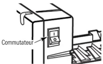Commutateur