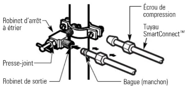 Écrou de compression Tuyau SmartConnect™ Presse-joint Bague (manchon) Robinet d'arrêt à étrier Robinet de sortie