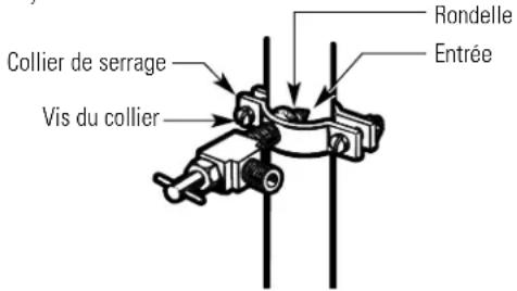 Rondelle Entrée Collier de serrage Vis du collier