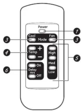 Power Cool Fan Mode Temp + High - Med On Delay Hrs Low Off 6 3 3 4 5