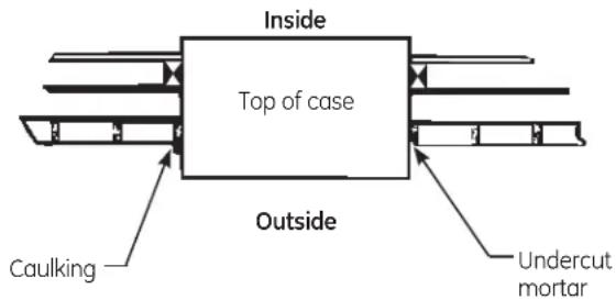Inside Top of case Outside Caulking Undercut mortar