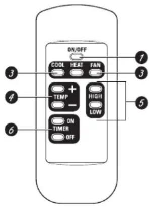 ON/OFF COOL HEAT FAN TEMP HIGH - LOW ON TIMER OFF ③ ① ③ ⑤ ④ ⑥