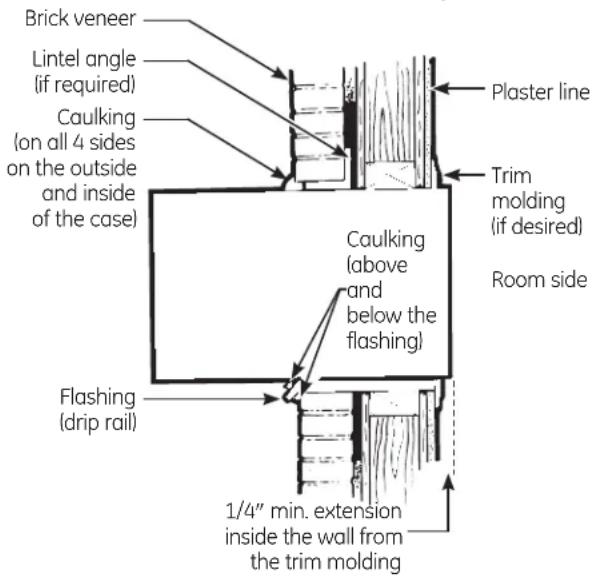 Brick veneer Lintel angle (if required) Caulking (on all 4 sides on the outside and inside of the case) Plaster line Trim molding (if desired) Room side Caulking (above and below the flashing) Flashing (drip rail) 1/4" min. extension inside the wall from the trim molding