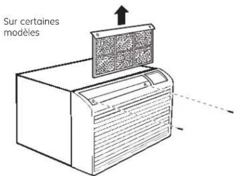 Sur certaines modèles