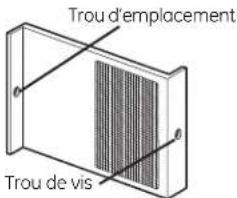 Trou d'emplacement Trou de vis