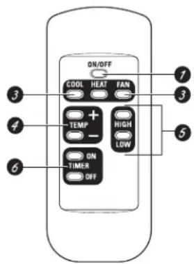 ON/OFF COOL HEAT FAN TEMP - HIGH LOW ON TIMER OFF