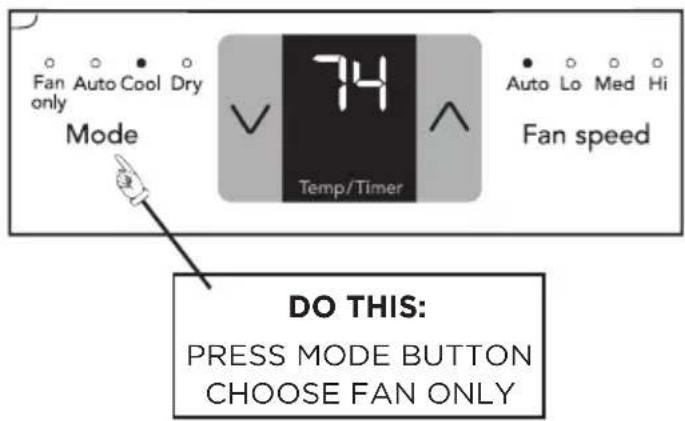 Fan Auto Cool Dry only Mode 74 Temp/Timer Auto Lo Med Hi Fan speed DO THIS: PRESS MODE BUTTON CHOOSE FAN ONLY