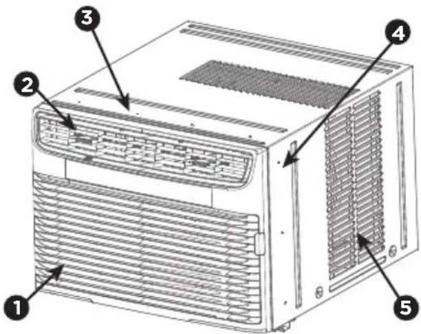 Technical diagram of an air conditioner unit with numbered parts labeled 1 to 5