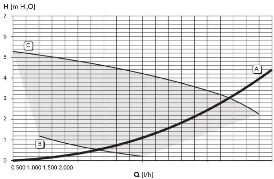 FERROLI T-One 30 C HE - Diagrams - 1