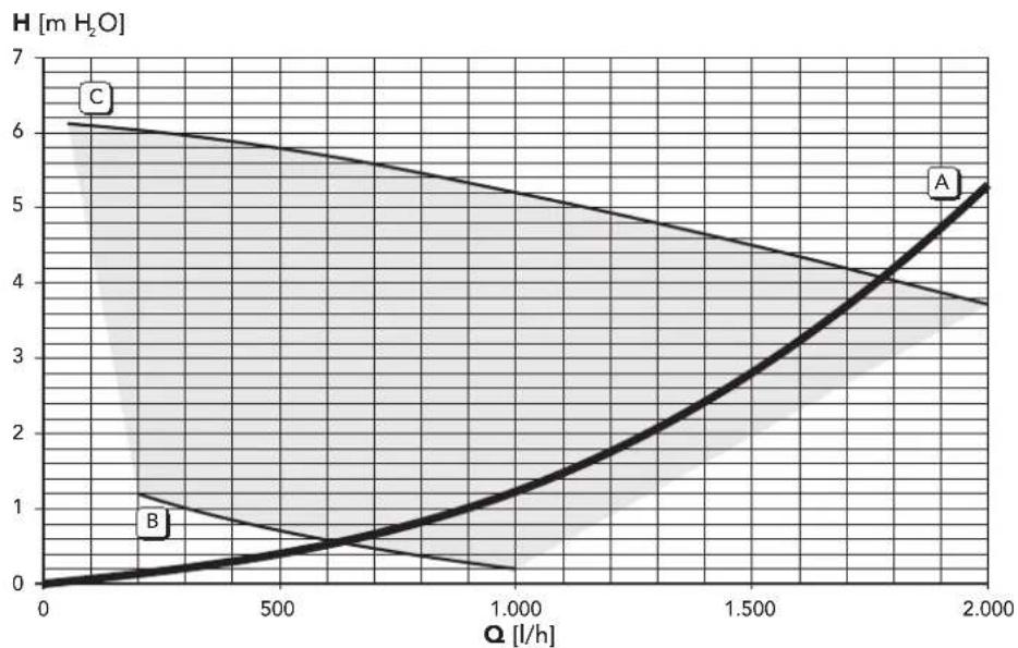 FERROLI T-One 25 C HE - Diagrams - 2
