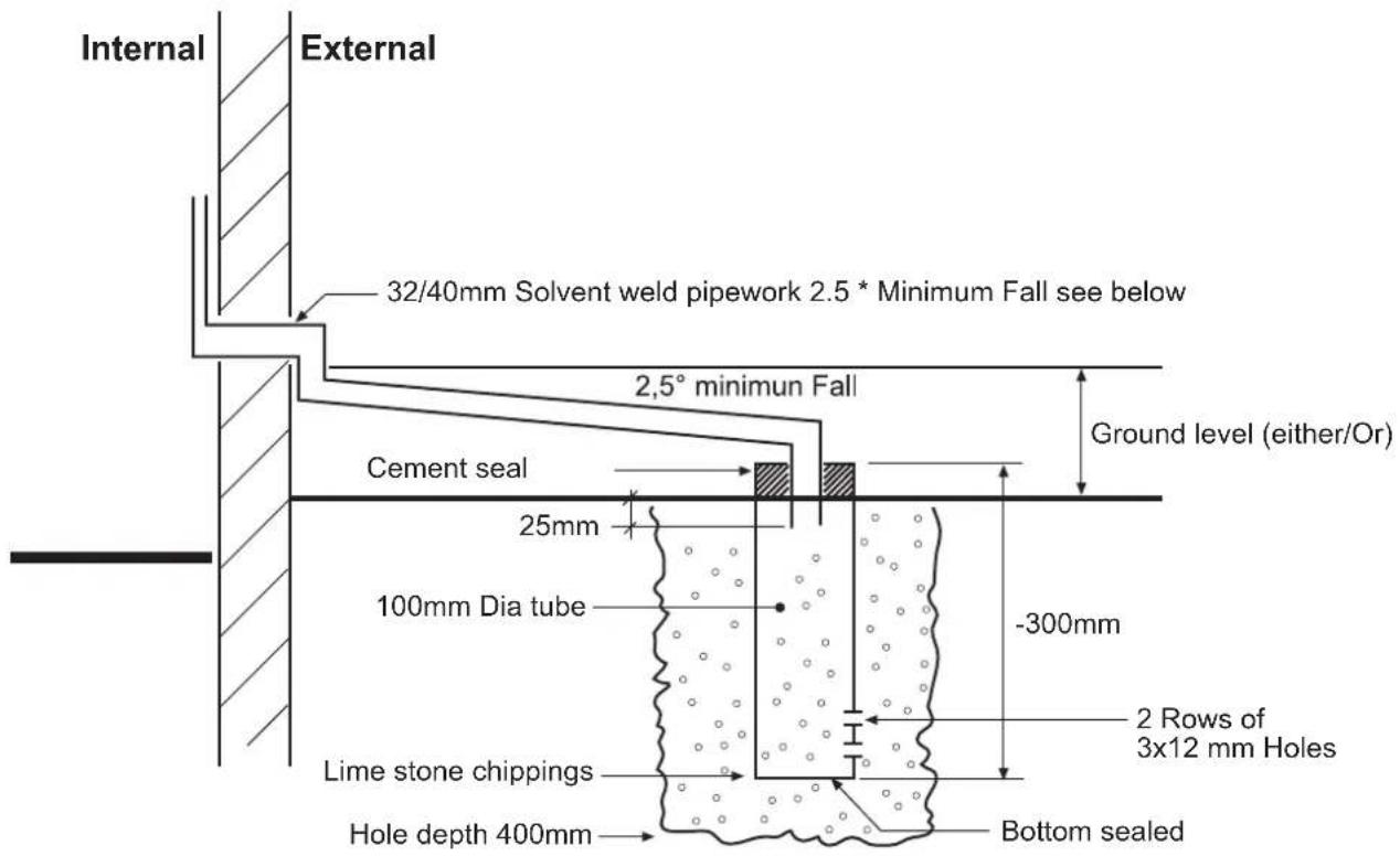 Internal External 32/40mm Solvent weld pipework 2.5 * Minimum Fall see below 2,5° minimun Fall Cement seal 25mm 100mm Dia tube Ground level (either/Or) -300mm Lime stone chippings 2 Rows of 3x12 mm Holes Hole depth 400mm Bottom sealed