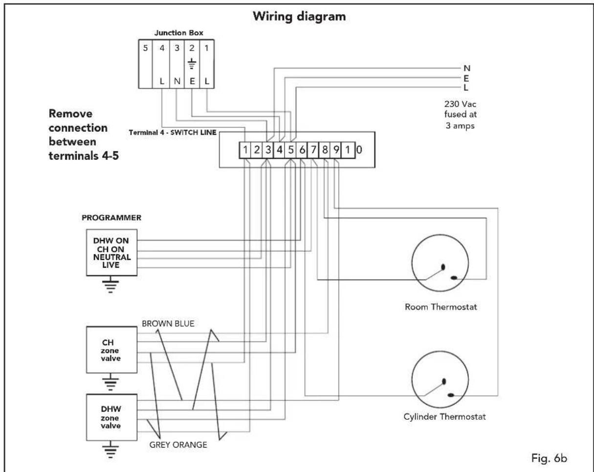 Wiring diagram Junction Box 5 4 3 2 1 L N E L Terminal 4 - SWITCH LINE 1 2 3 4 5 6 7 8 9 10 N E L 230 Vac fused at 3 amps Remove connection between terminals 4-5 PROGRAMMER DHW ON CH ON NEUTRAL LIVE BROWN BLUE CH zone valve DHW zone valve GREY ORANGE Room Thermostat Cylinder Thermostat Fig. 6b