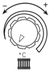 - + °C
