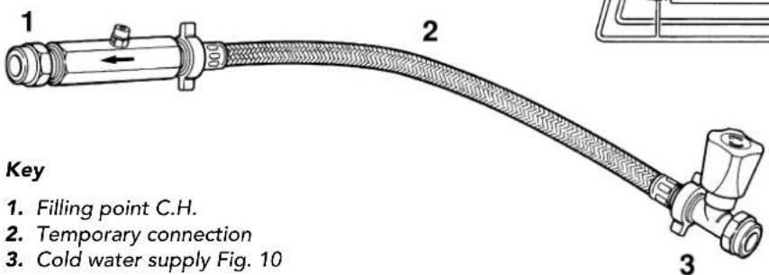 1 2 3 Key 1. Filling point C.H. 2. Temporary connection 3. Cold water supply Fig. 10