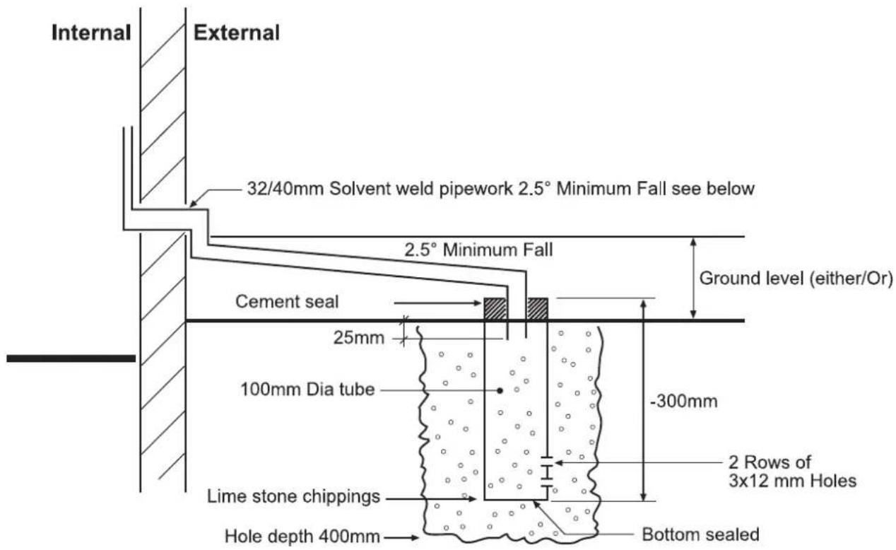 Internal External 32/40mm Solvent weld pipework 2.5° Minimum Fall see below 2.5° Minimum Fall Ground level (either/Or) Cement seal 25mm 100mm Dia tube -300mm 2 Rows of 3x12 mm Holes Lime stone chippings Hole depth 400mm Bottom sealed