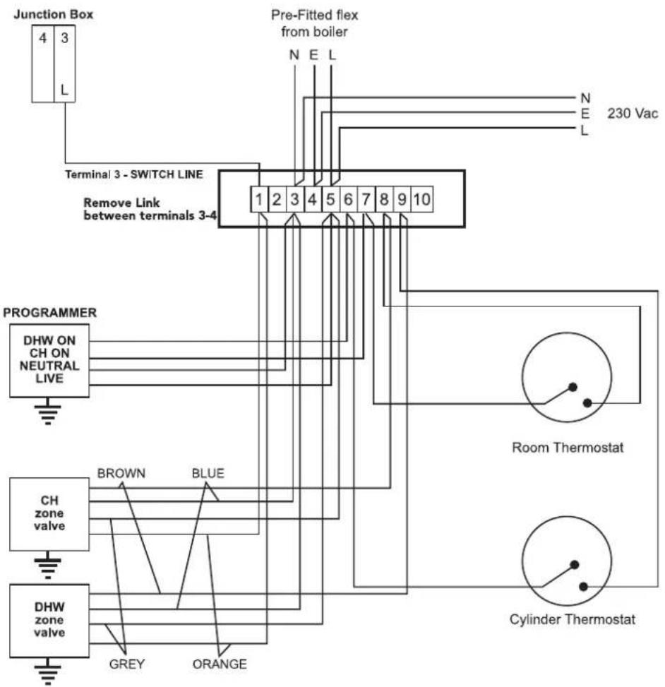 Junction Box 4 3 L Terminal 3 - SWITCH LINE Remove Link between terminals 3-4 1 2 3 4 5 6 7 8 9 10 Pre-Fitted flex from boiler N E L N E 230 Vac L PROGRAMMER DHW ON CH ON NEUTRAL LIVE BROWN BLUE CH zone valve DHW zone valve GREY ORANGE Room Thermostat Cylinder Thermostat